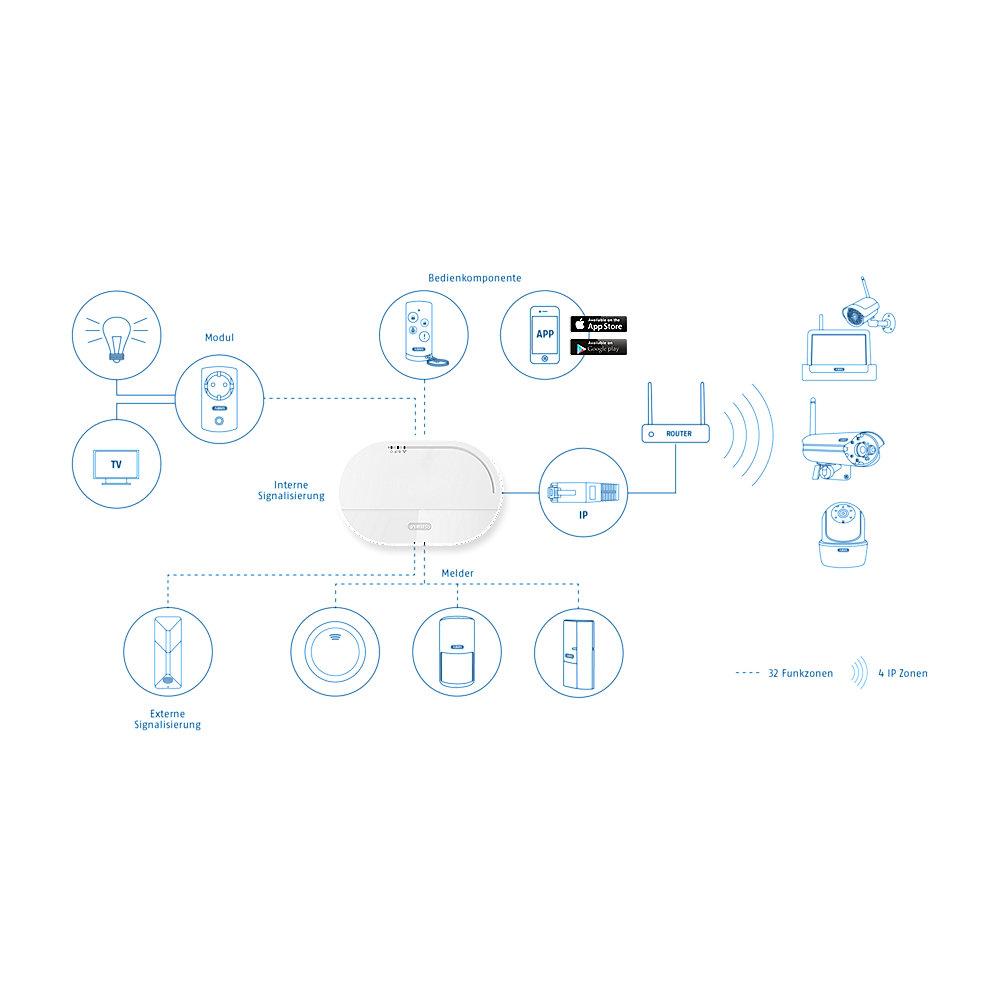 ABUS Smartvest Funk-Alarmanlage & App – Basis Set