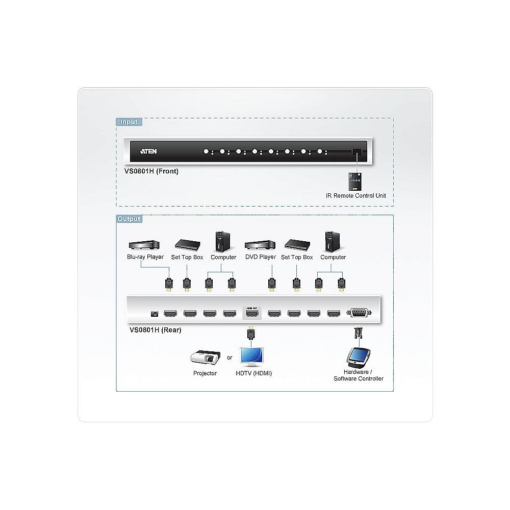 Aten VS0801H 8x HDMI Umschalter elektronisch FullHD