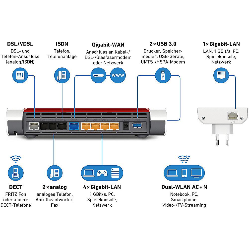 AVM FRITZ! Mesh Set 7590 WLAN-ac Router   1750E Reichweitenverlängerung