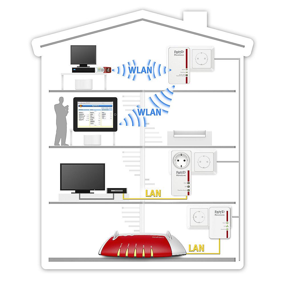 AVM FRITZ! Powerline 1220E Set