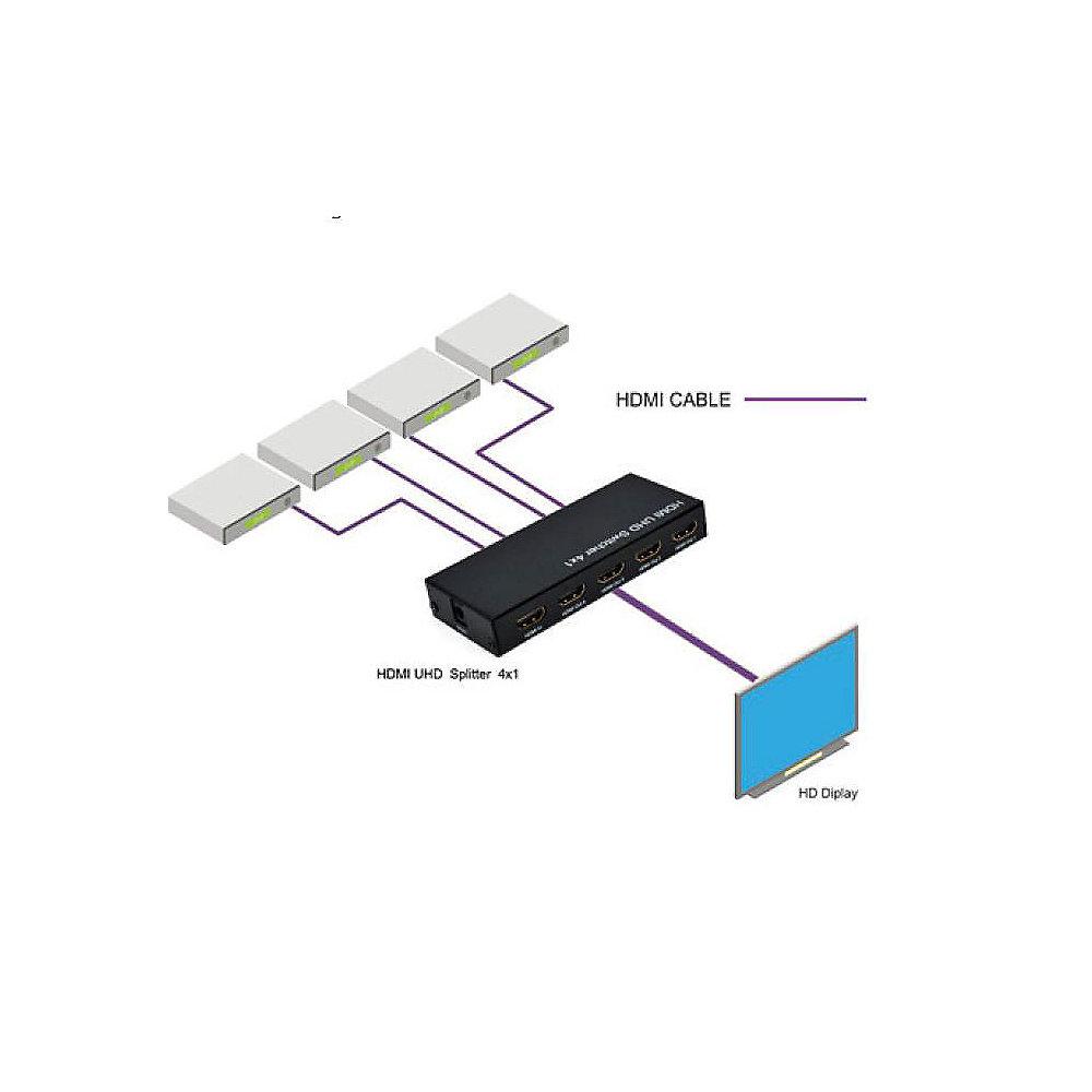 Club 3D SenseVision HDMI 2.0 4K 60Hz UHD Switchbox 4-Port CSV-1370