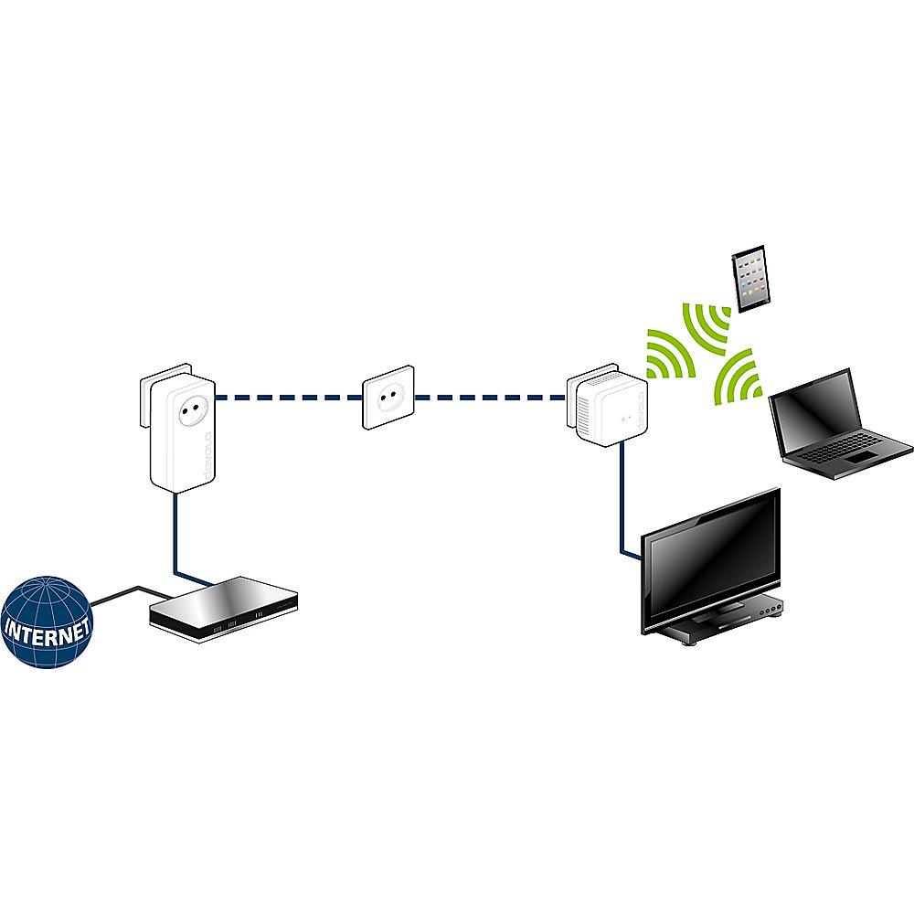 devolo dLAN 550 WiFi (500Mbit, Powerline   WLAN, 1xLAN, WLAN, Slim-Design)