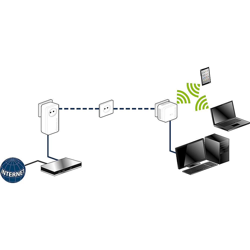 devolo dLAN 550 WiFi (500Mbit, Powerline   WLAN, 1xLAN, WLAN, Slim-Design)