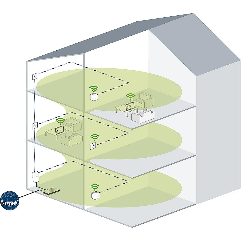 devolo dLAN 550 WiFi (500Mbit, Powerline   WLAN, 1xLAN, WLAN, Slim-Design)