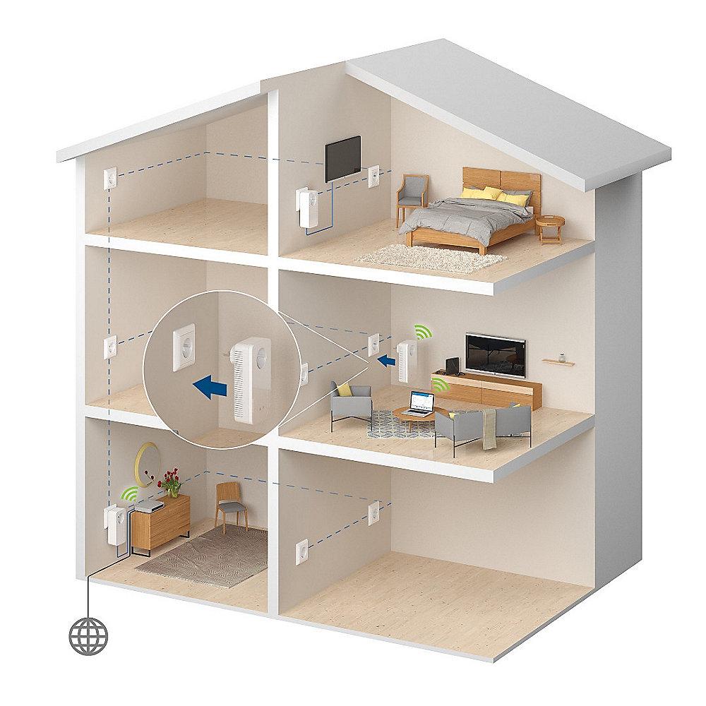 devolo dLAN Multimedia Power Kit (1200Mbit, Powerline   WLAN ac, GigaBit LAN), devolo, dLAN, Multimedia, Power, Kit, 1200Mbit, Powerline, , WLAN, ac, GigaBit, LAN,