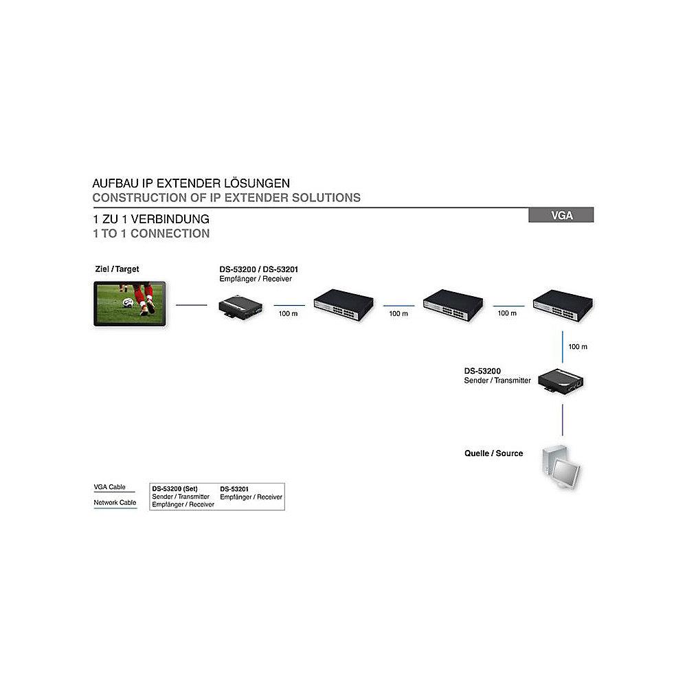 DIGITUS Professional VGA über IP Extender (Set), DIGITUS, Professional, VGA, IP, Extender, Set,