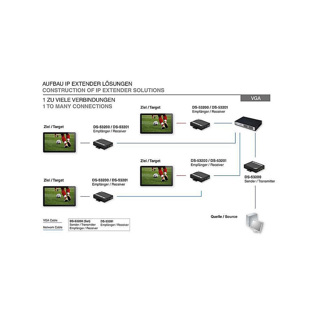 DIGITUS Professional VGA über IP Extender (Set)