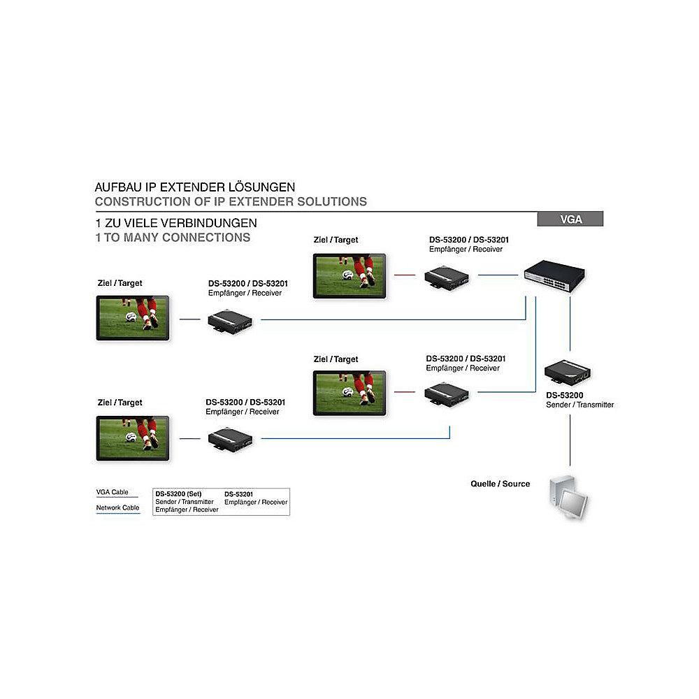 DIGITUS Professional VGA über IP Extender (Set), DIGITUS, Professional, VGA, IP, Extender, Set,