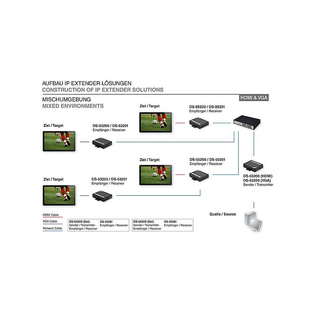 DIGITUS Professional VGA über IP Extender (Set), DIGITUS, Professional, VGA, IP, Extender, Set,