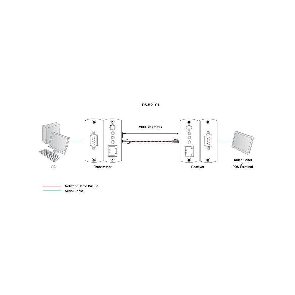 DIGITUS RS232 Extender über CAT5 bis zu 2000m