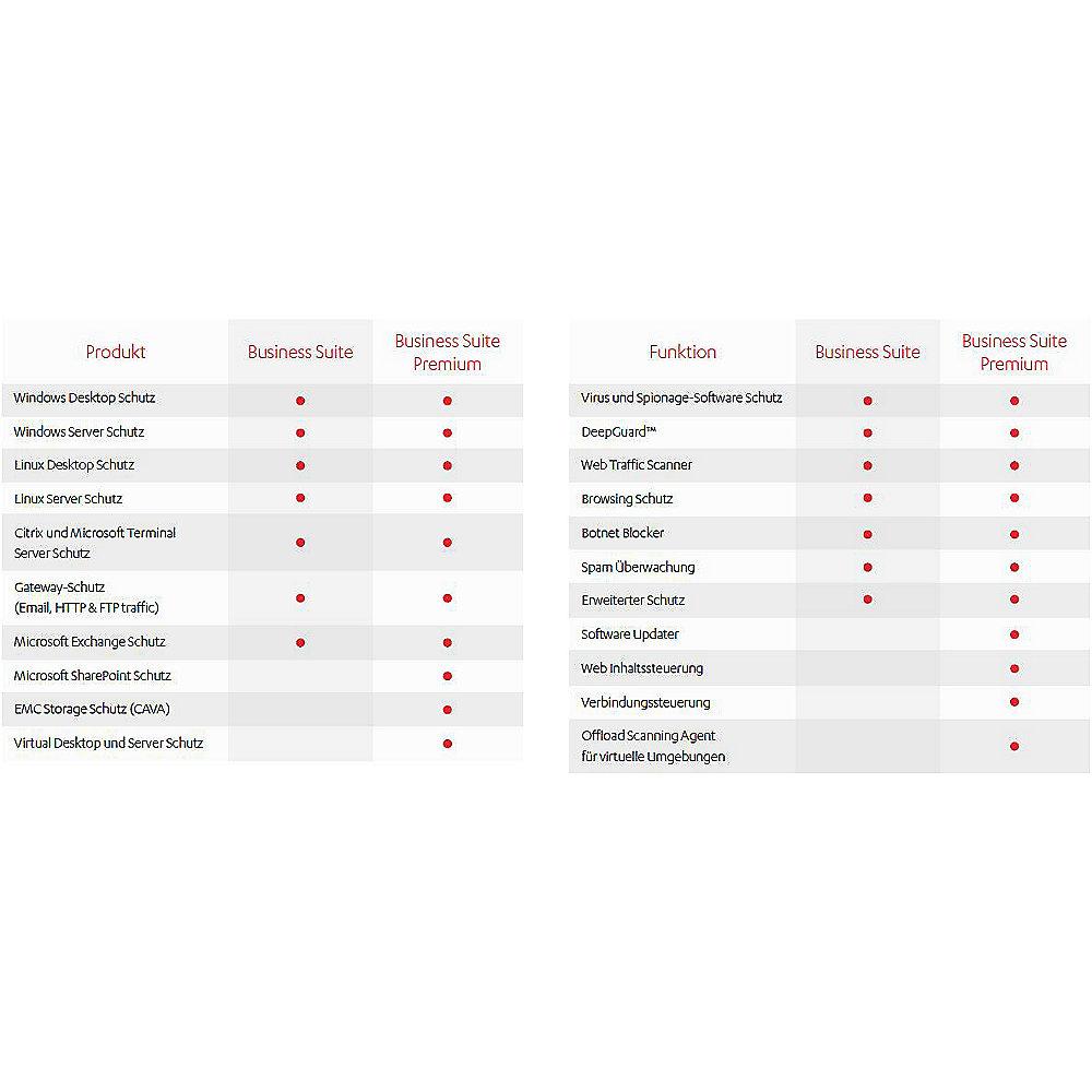 F-Secure Business Suite Lizenz - 1 Jahr (25-99), International, F-Secure, Business, Suite, Lizenz, 1, Jahr, 25-99, International