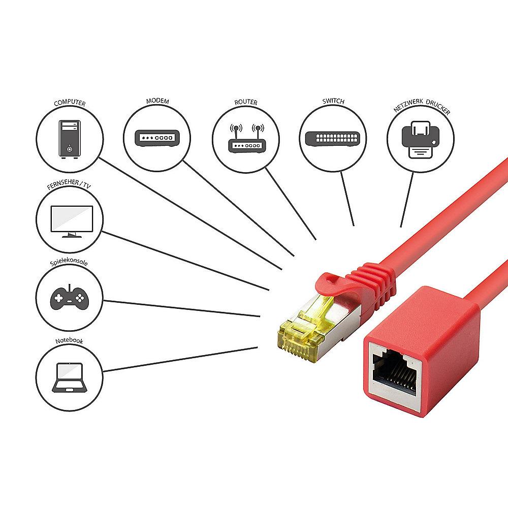 Good Connections Patch Verlängerung mit Cat. 7 Rohkabel S/FTP PiMF rot 1,0m