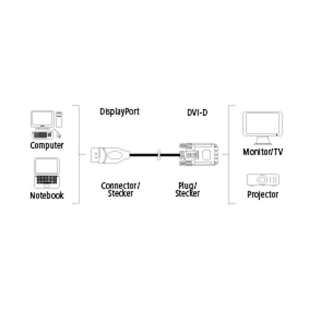 Hama DisplayPort Adapterkabel 1,8m DP zu DVI St./St. schwarz