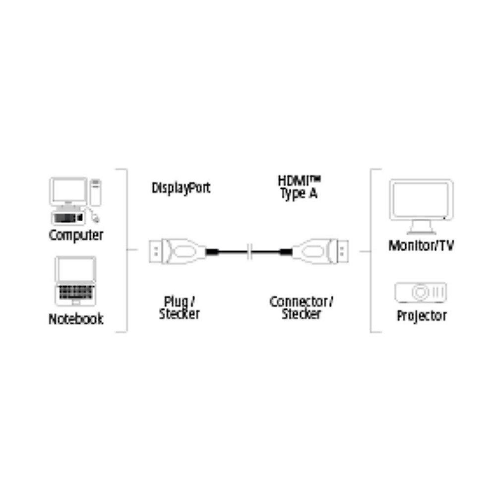 Hama DisplayPort Adapterkabel 1,8m DP zu HDMI 1.2 UHD vergoldet St./St. schwarz, Hama, DisplayPort, Adapterkabel, 1,8m, DP, HDMI, 1.2, UHD, vergoldet, St./St., schwarz