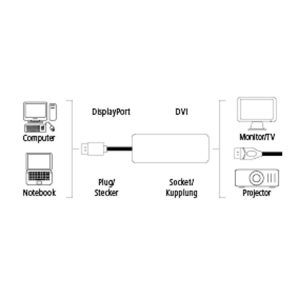 Hama DisplayPort Adapterkabel DP zu DVI UHD St./Bu. schwarz, Hama, DisplayPort, Adapterkabel, DP, DVI, UHD, St./Bu., schwarz
