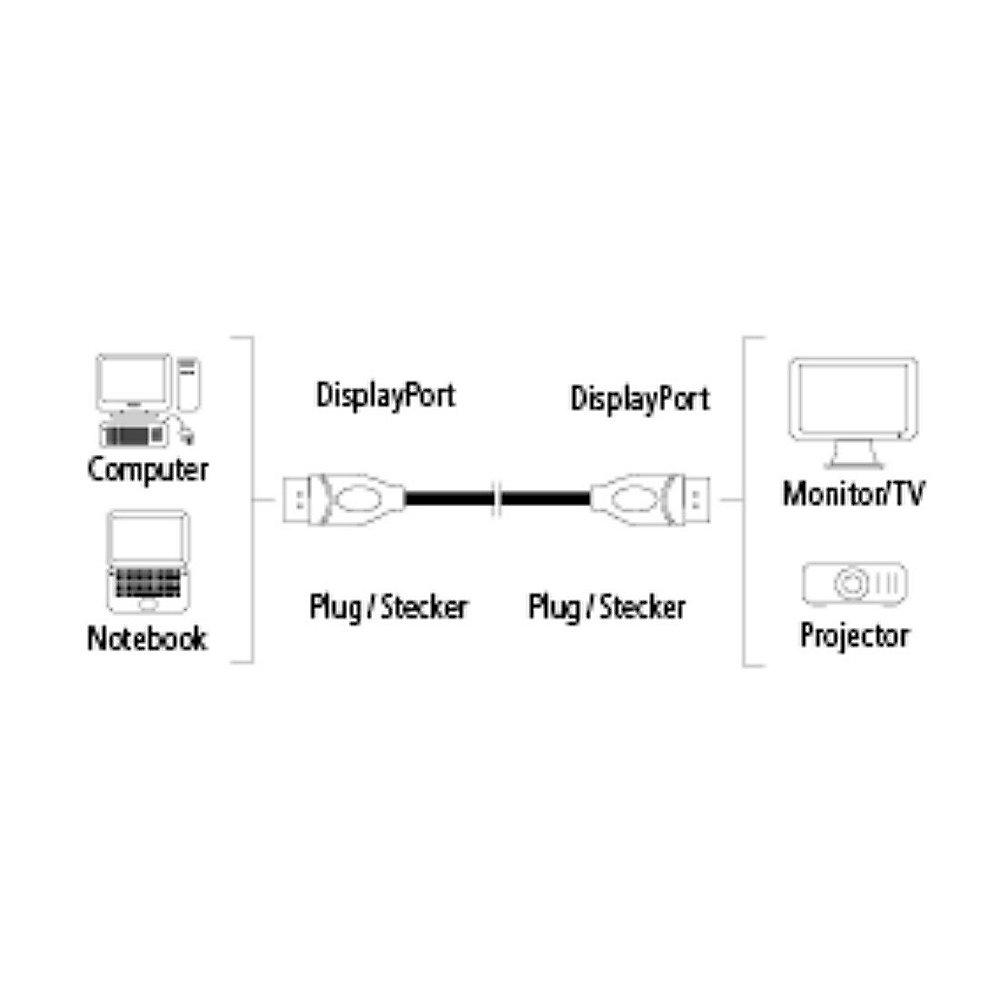 Hama DisplayPort Kabel 1,8m 4K UHD 3D St./St. schwarz, Hama, DisplayPort, Kabel, 1,8m, 4K, UHD, 3D, St./St., schwarz