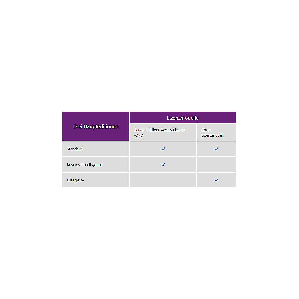 Microsoft SQL Server Standard Core Liz SA (2 Liz) Add. Product Core Liz.1Y-Y1