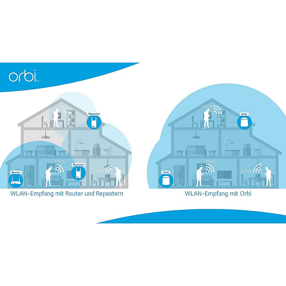 Netgear ORBI AC3000 Tri-Band WLAN System Set (Router   Satellit)