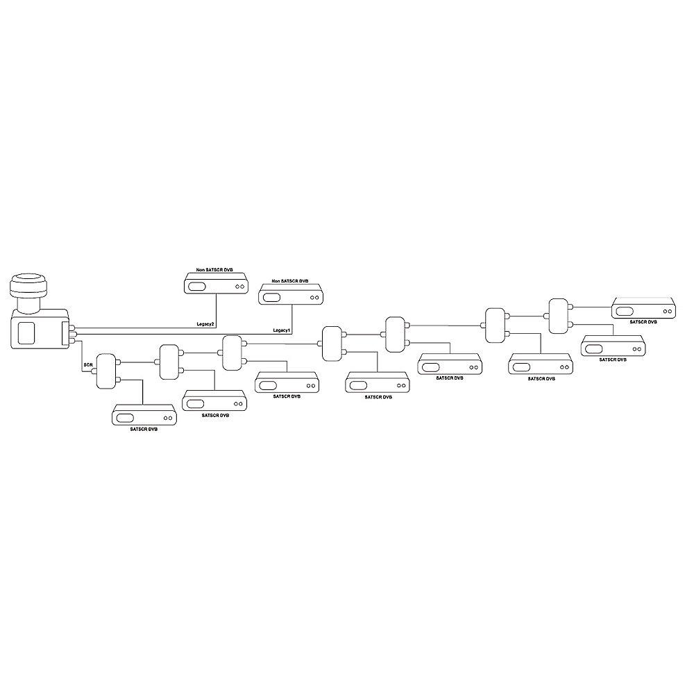 Opticum Unicable LNB SCR2 Unicable2