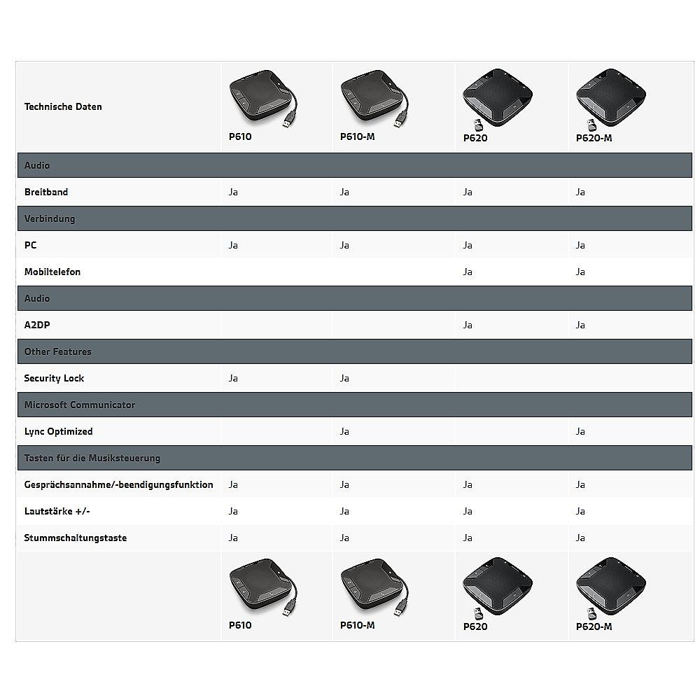 Plantronics Calisto P610-M schnurgebundenes USB Konferenztelefon Lync Skype, Plantronics, Calisto, P610-M, schnurgebundenes, USB, Konferenztelefon, Lync, Skype