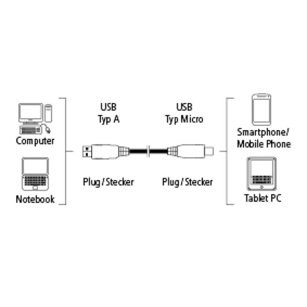 Projektartikel: Hama USB 2.0 Adapterkabel 0,9m USB-A zu micro-B St./St. schwarz