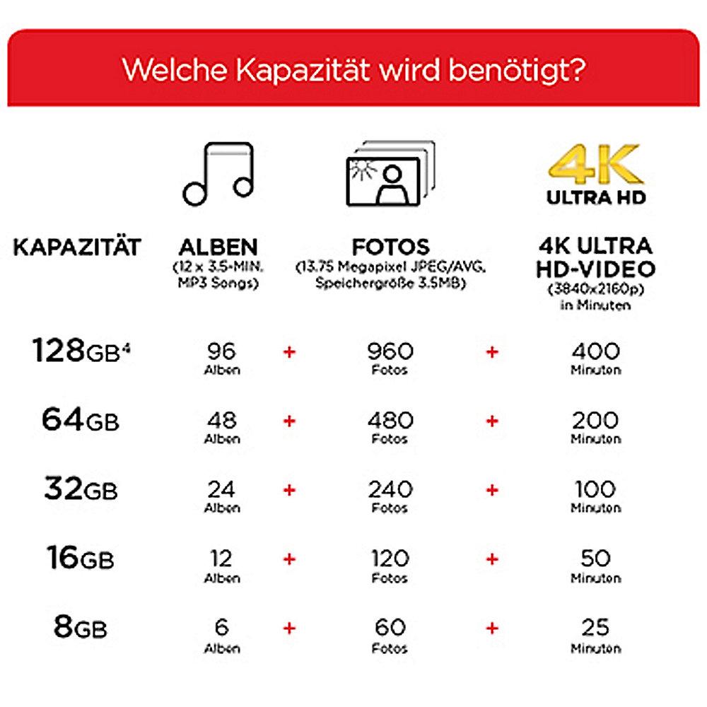 SanDisk Extreme 128 GB CompactFlash Speicherkarte (120 MB/s), SanDisk, Extreme, 128, GB, CompactFlash, Speicherkarte, 120, MB/s,