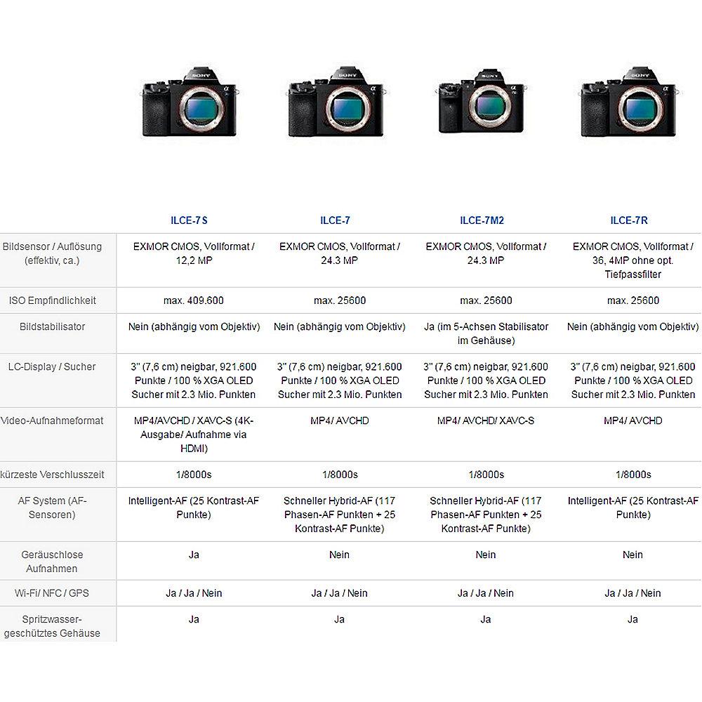 Sony Alpha 7S Gehäuse Systemkamera (ILCE-7S)