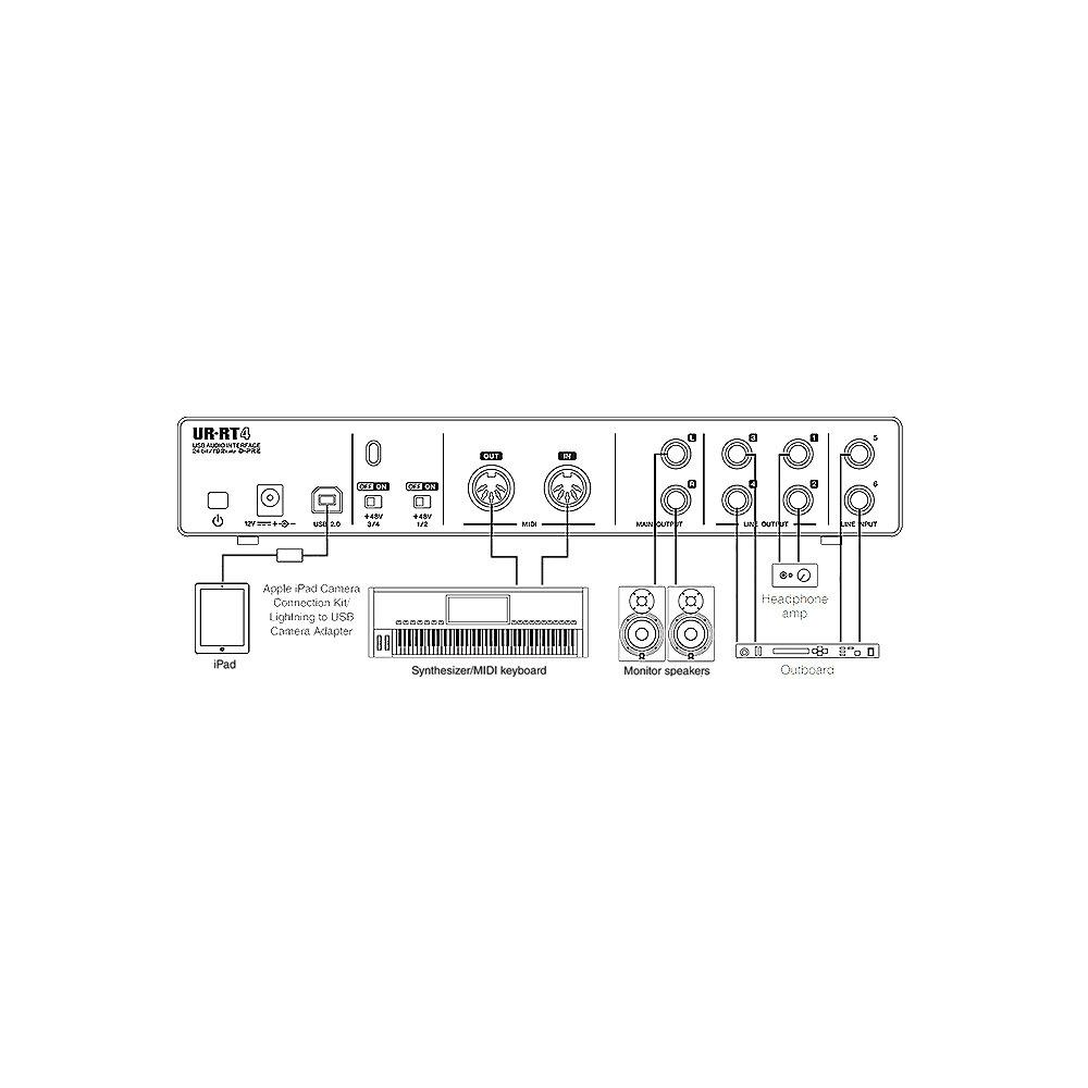 Steinberg Audio Interface UR-RT4 EU USB incl. New Transformers iPad connectivity