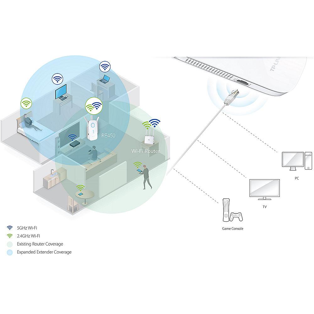 TP-LINK AC1750 RE450 1750MBit Universeller WLAN-ac Repeater mit Gigabit LAN Por