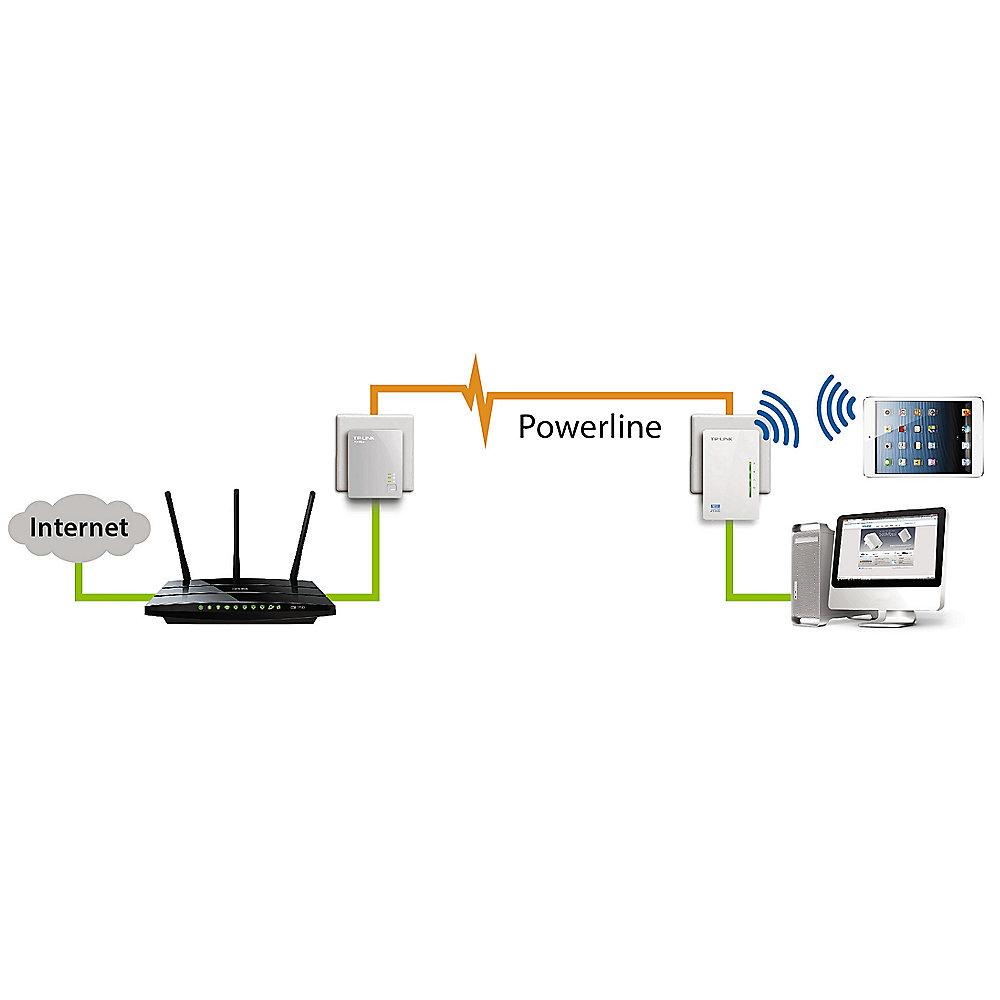 TP-Link TL-WPA4220 AV500 N300 Extender 2er Kit (Powerline   WLAN n, 2x LAN), TP-Link, TL-WPA4220, AV500, N300, Extender, 2er, Kit, Powerline, , WLAN, n, 2x, LAN,