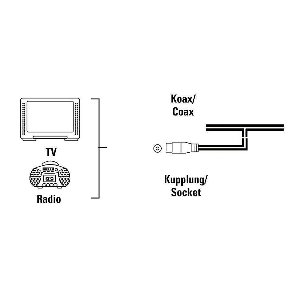 Wurfantenne (Dipole), Koax, Wurfantenne, Dipole, Koax