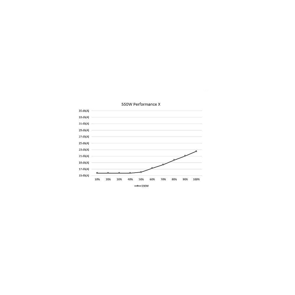 XILENCE Performance X Netzteil 550 Watt ATX 2.4 80 Plus 120mm Lüfter