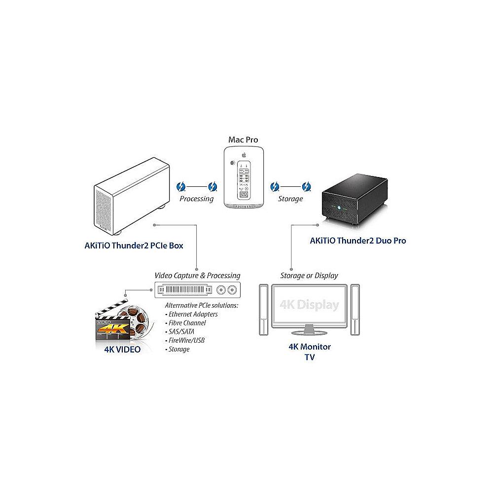 Akitio Thunder2 Duo Pro Tunderbolt 2 Gehäuse für 2,5 Zoll oder 3,5 Zoll SATA