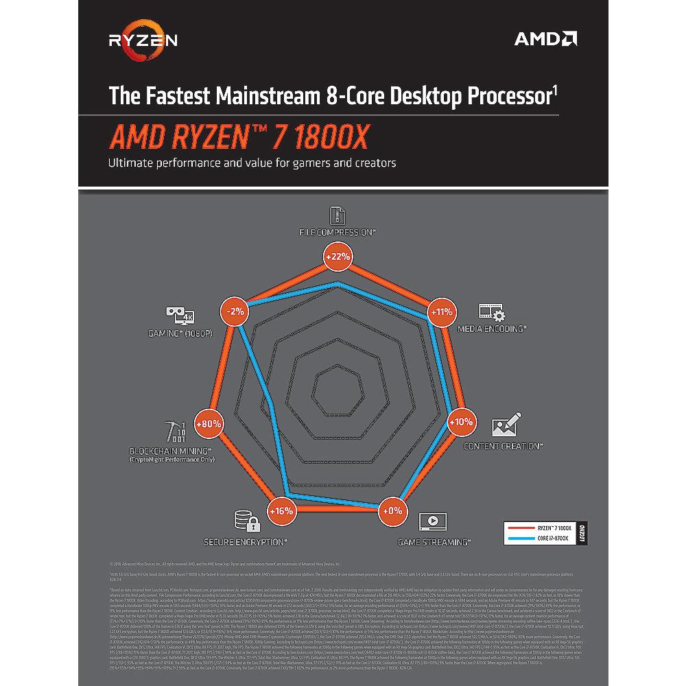 AMD Ryzen R7 1800X (8x 3,6/4,0GHz) 16MB Sockel AM4 CPU BOX, AMD, Ryzen, R7, 1800X, 8x, 3,6/4,0GHz, 16MB, Sockel, AM4, CPU, BOX