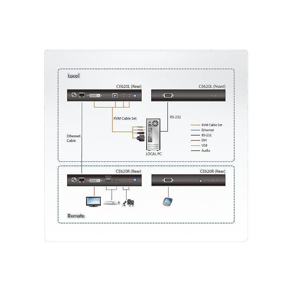 Aten CE620 DVI-KVM-Verlängerung HDBaseT 2.0 (100m)