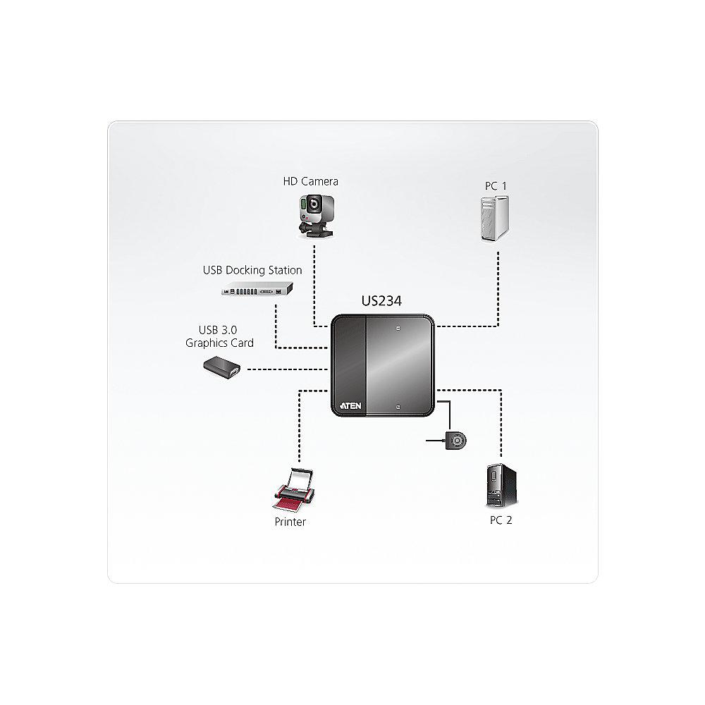 Aten US234 2-Port USB 3.0 Peripherie Freigabegerät 5Gbps