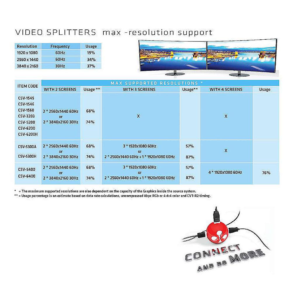 Club 3D MST Hub DisplayPort 1-2 USB powered CSV-6200, Club, 3D, MST, Hub, DisplayPort, 1-2, USB, powered, CSV-6200