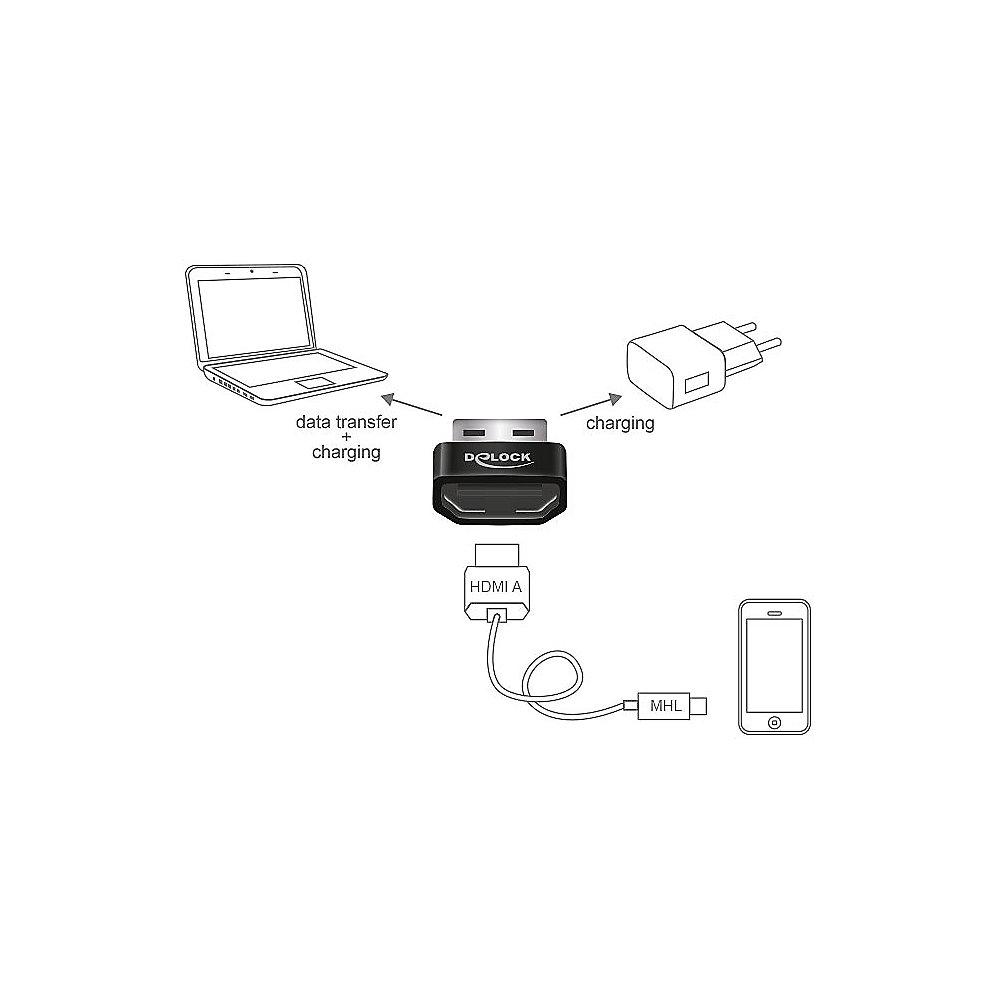 DeLOCK Adapter HDMI-A zu USB 2.0 A Bu./St. 65680 schwarz