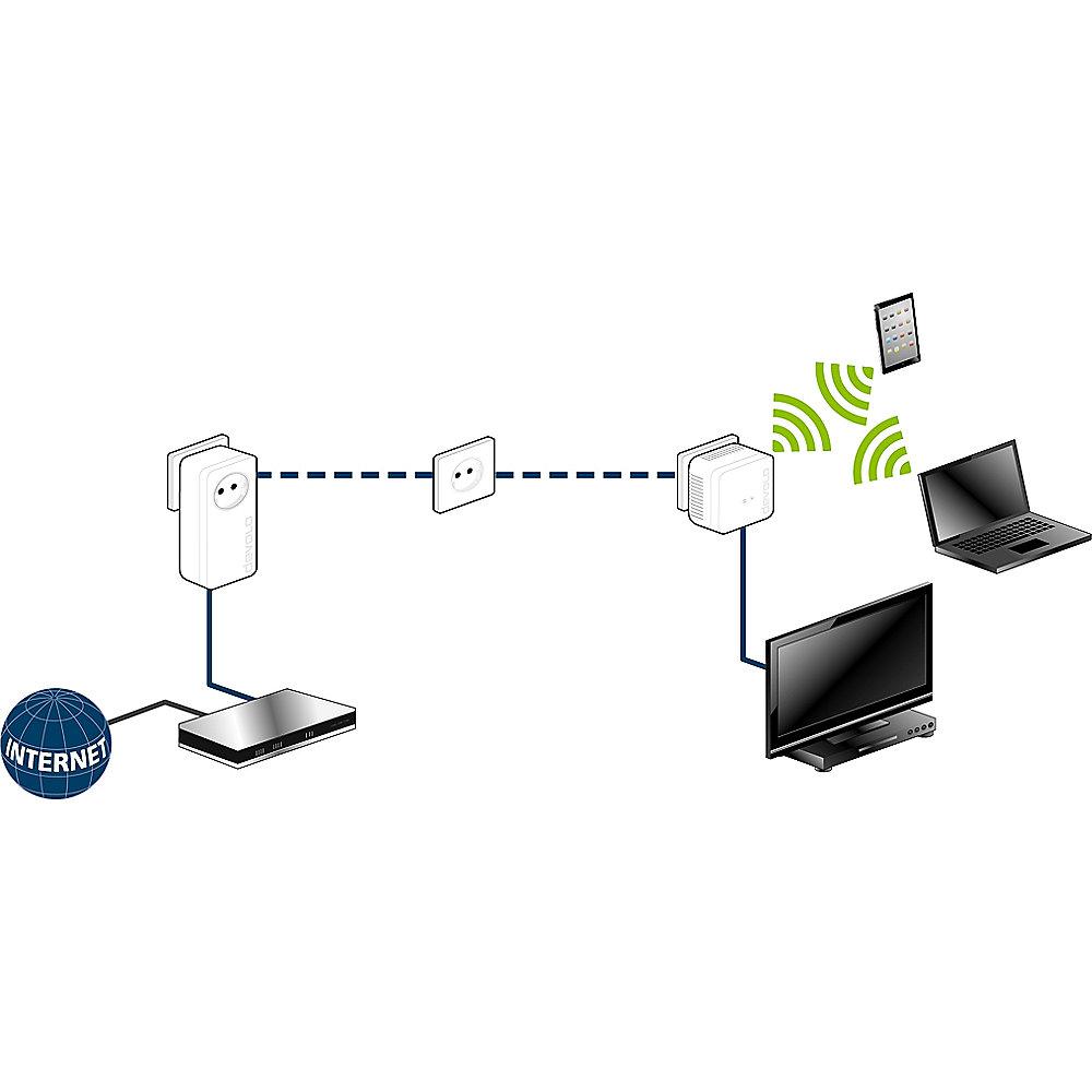 devolo dLAN 550 WiFi Network Kit (500Mbit, 3er Kit, Powerline   WLAN, 1xLAN)