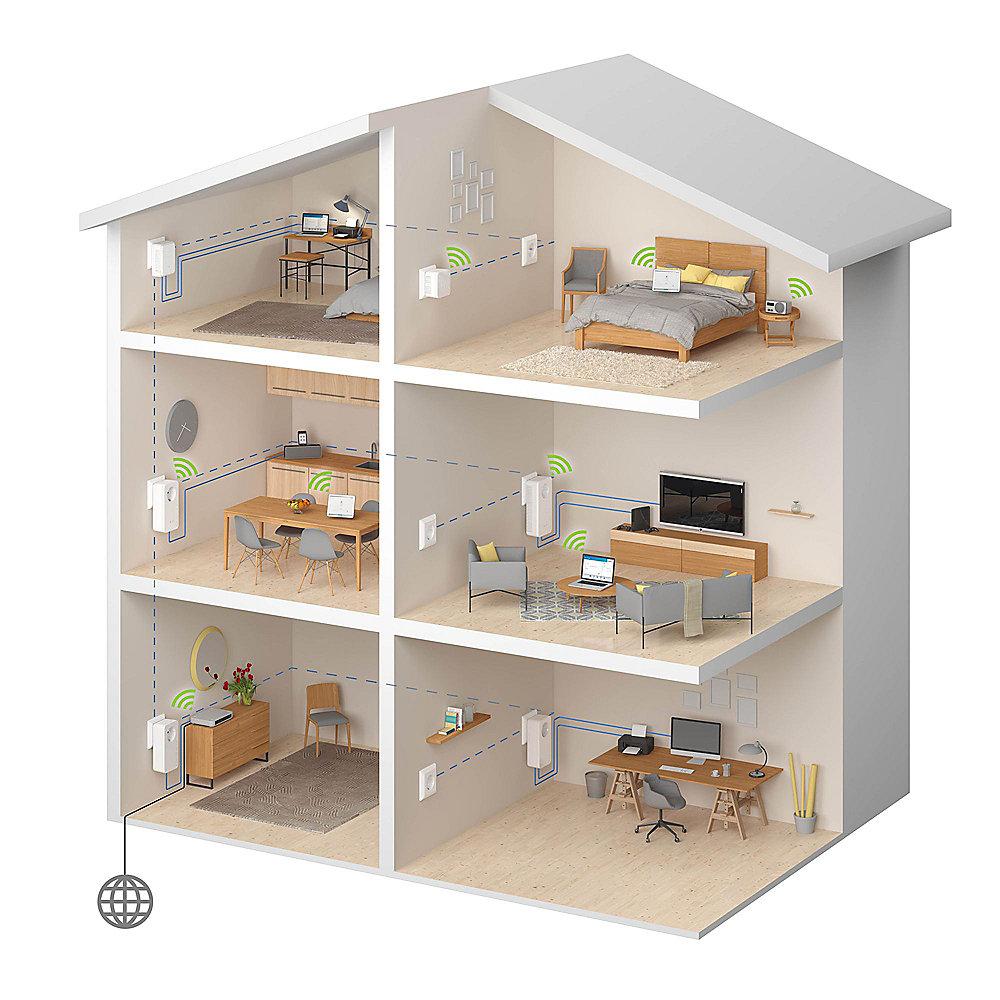 devolo dLAN 550  WiFi Starter Kit (500Mbit, 2er Kit, Powerline   WLAN, 1x LAN)