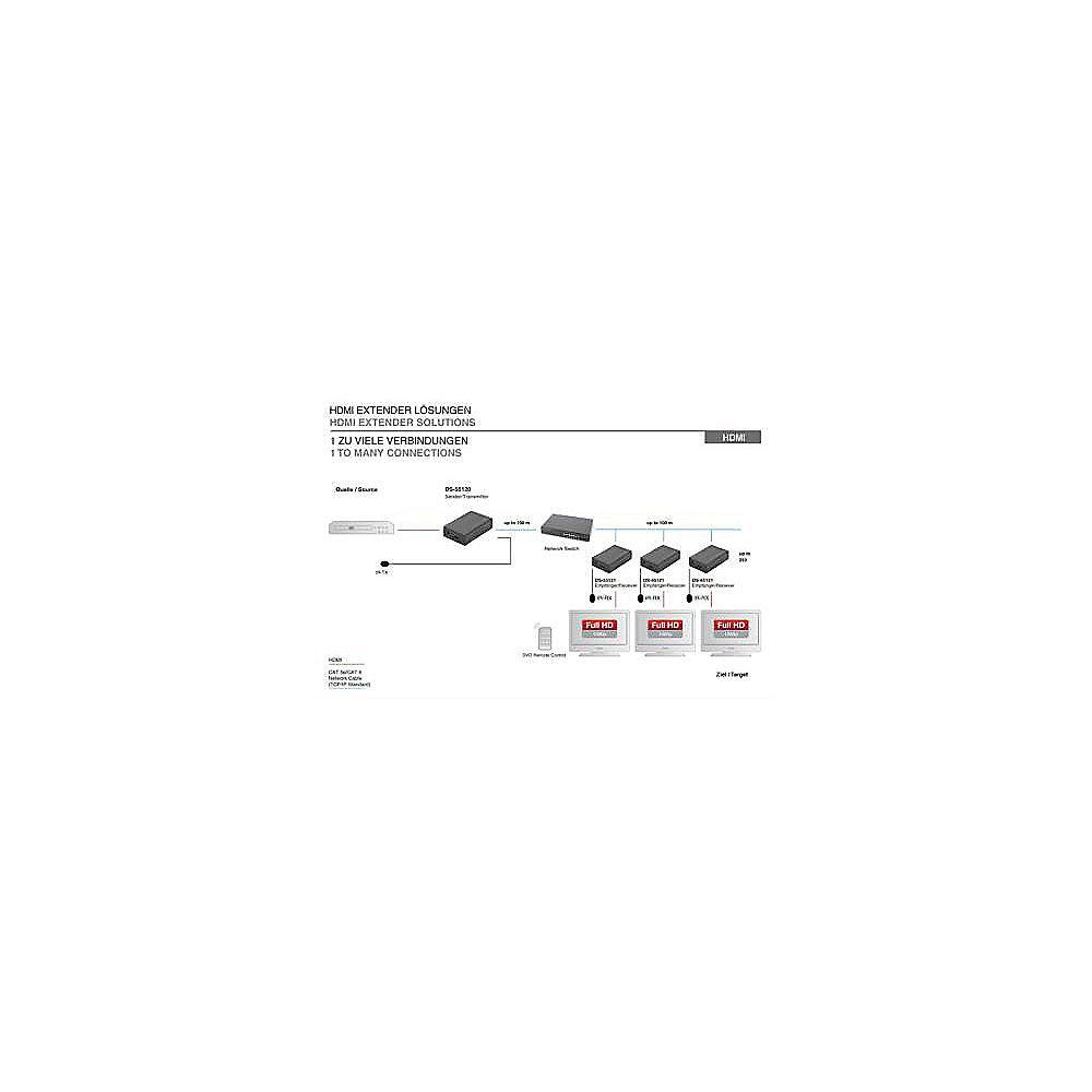 DIGITUS DS-55121 Professional HDMI Video Extender über CAT5, Empfängereinheit, DIGITUS, DS-55121, Professional, HDMI, Video, Extender, CAT5, Empfängereinheit