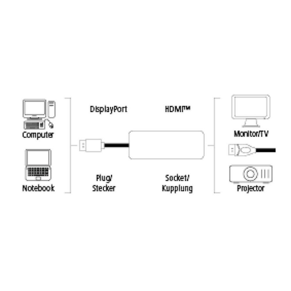 Hama DisplayPort Adapterkabel DP zu HDMI UHD St./Bu. schwarz