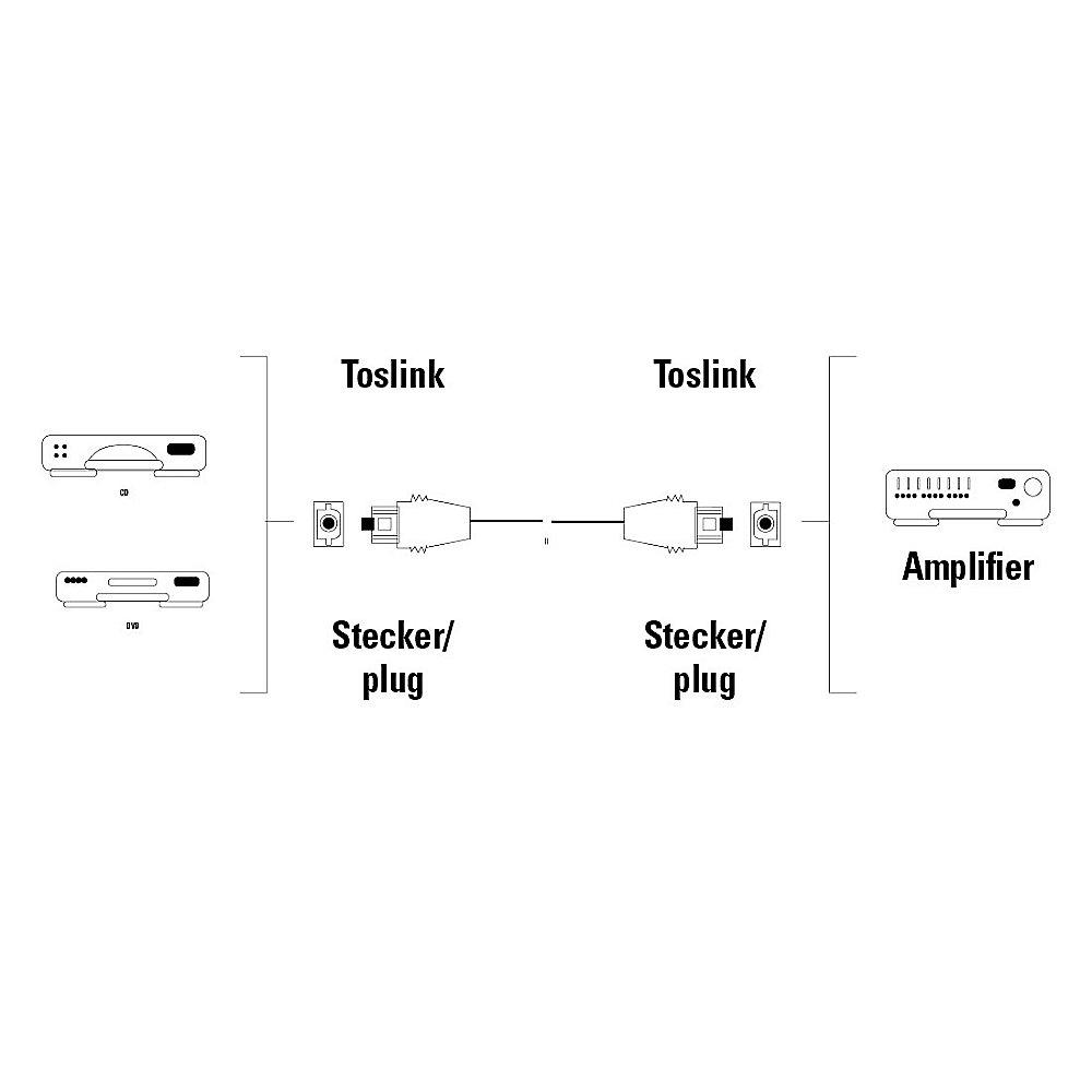 Hama Toslink Kabel 5m Audio Lichtleiter ODT St./St. blau