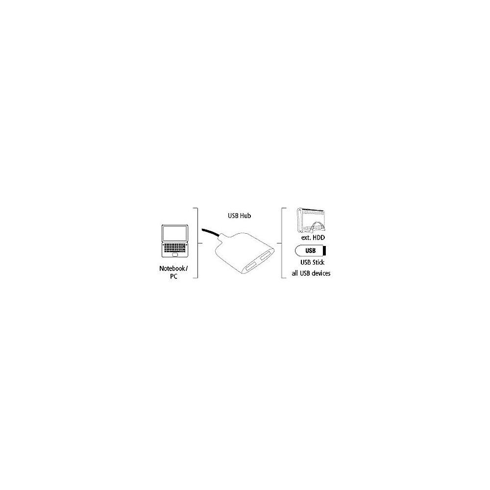 Hama USB-3.0-Hub 1:2 "Mobil", schwarz