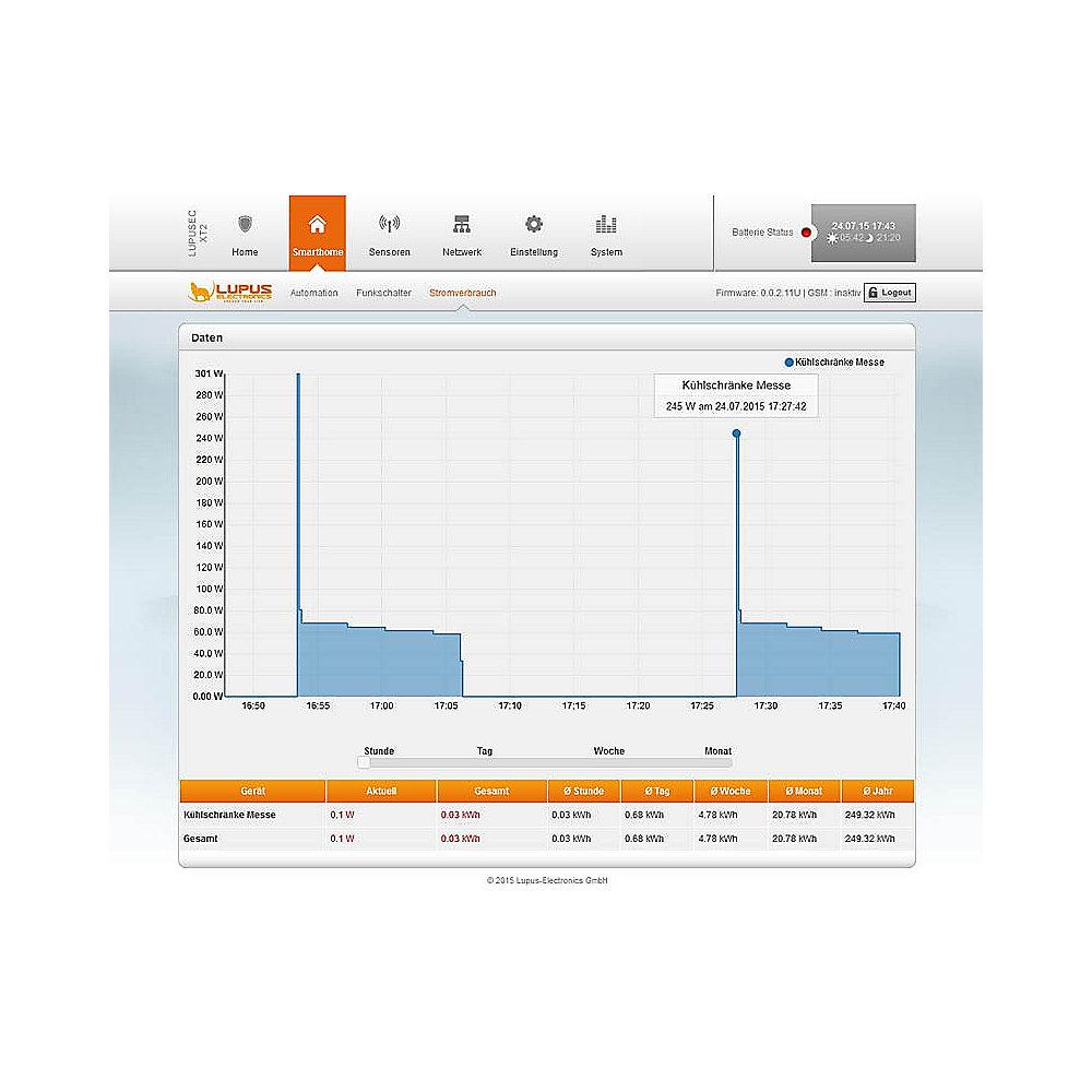 Lupus Electronics LUPUSEC - Funksteckdose mit Stromzähler und ZigBee Repeater