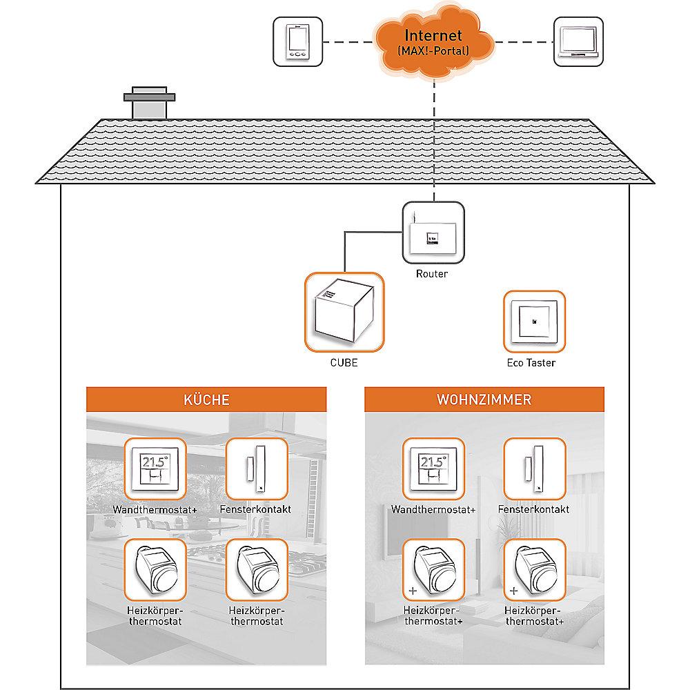 MAX! Cube LAN Gateway 99004 Zentrale Smart Home, MAX!, Cube, LAN, Gateway, 99004, Zentrale, Smart, Home