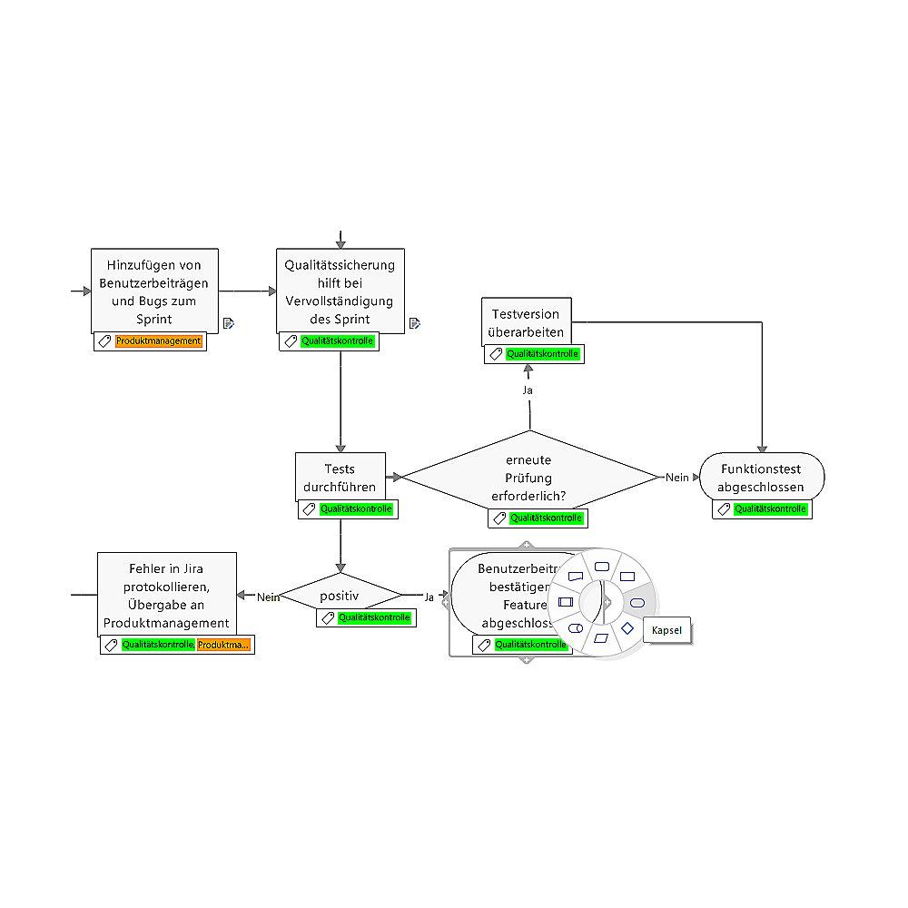 Mindjet MindManager Single 2018 für Win Kauflizenz 1 User, ESD, Mindjet, MindManager, Single, 2018, Win, Kauflizenz, 1, User, ESD