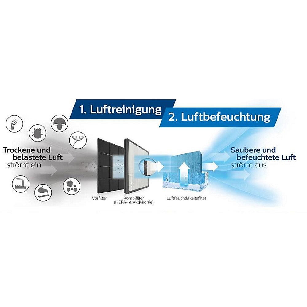 Philips AC4080/10 Luftreiniger, Philips, AC4080/10, Luftreiniger