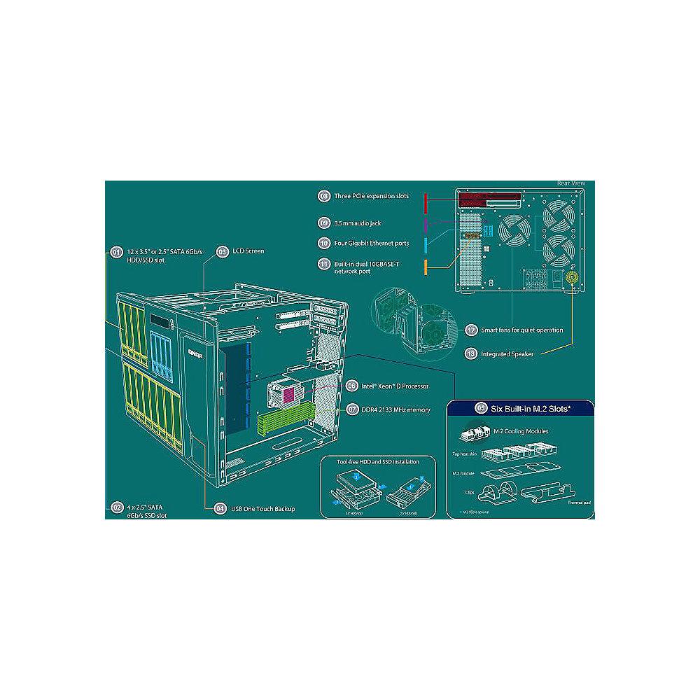 QNAP TS-1685-D1531-16G NAS System 16-Bay