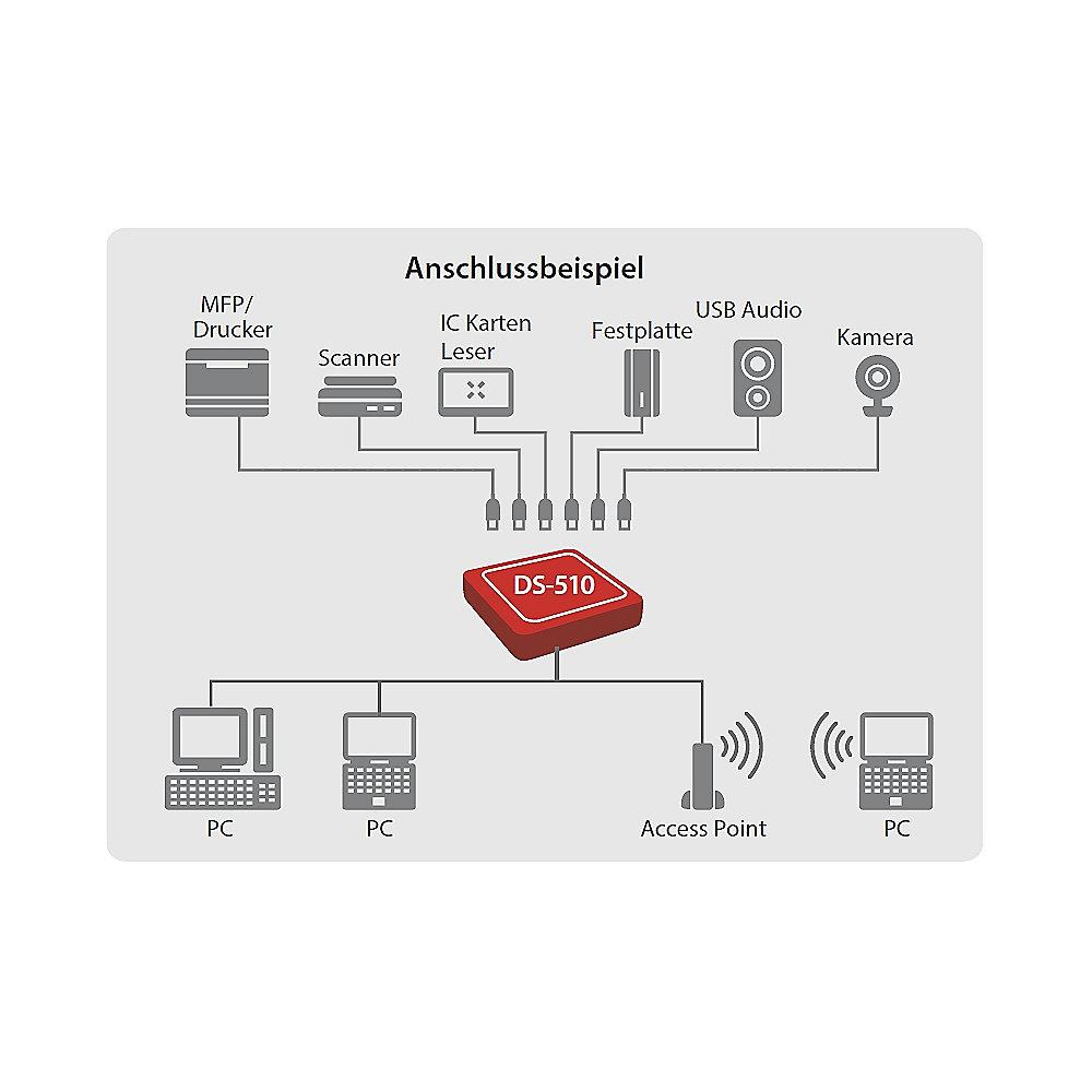 Silex DS-510 High-Performance-USB-Device-Server LAN, Silex, DS-510, High-Performance-USB-Device-Server, LAN